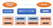 RFID智能圖書館系統方案
