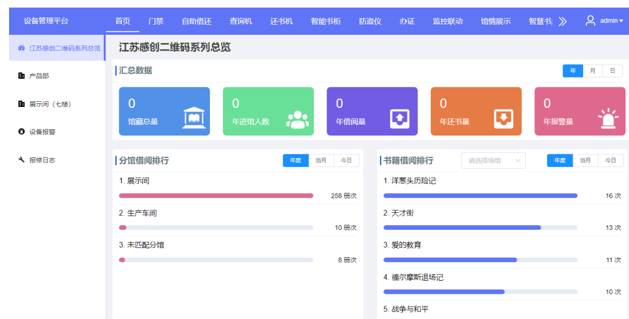 Senseit Self Service Device Cluster Management Software