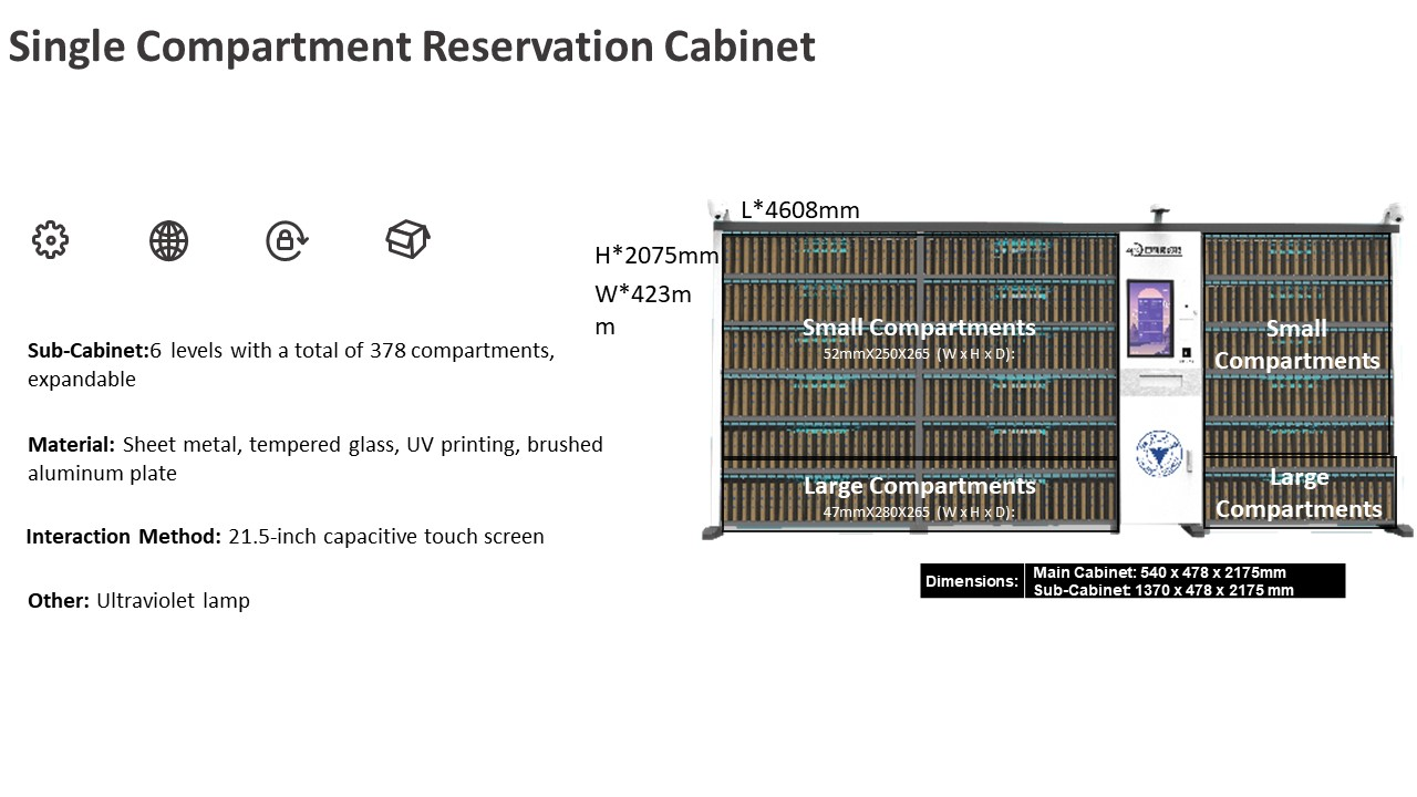 Single Compartment Reservation Cabinet