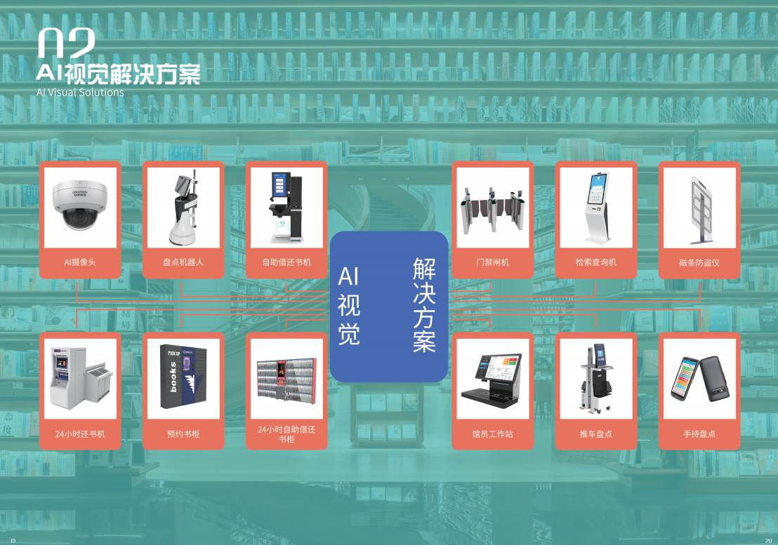 AI視覺定位盤點系統